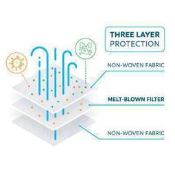 Mascarilla higiénica infantil no reutilizables de 3 capas (pack 10 unidades)
